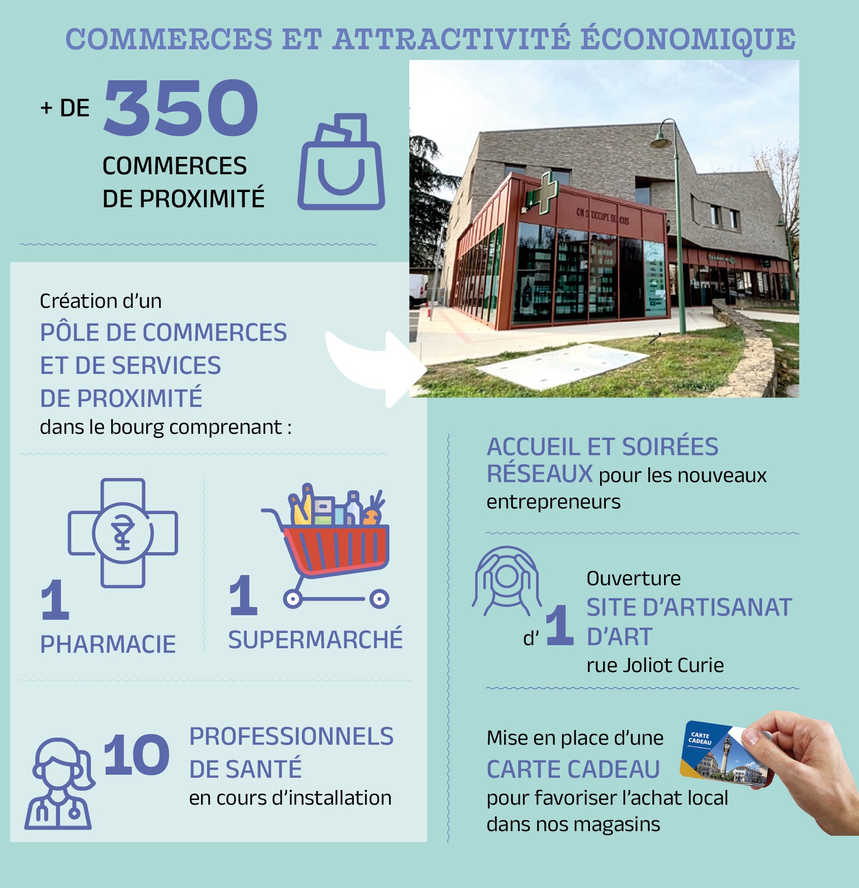 Commerces et services